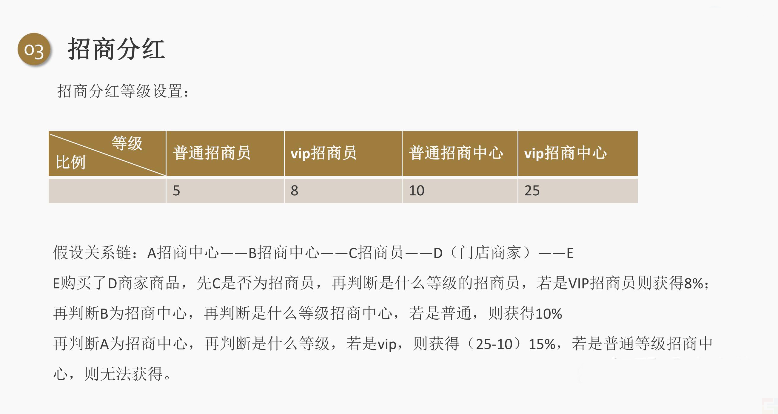 私域电商创业者都应该学习的五大分润机制！(图4)